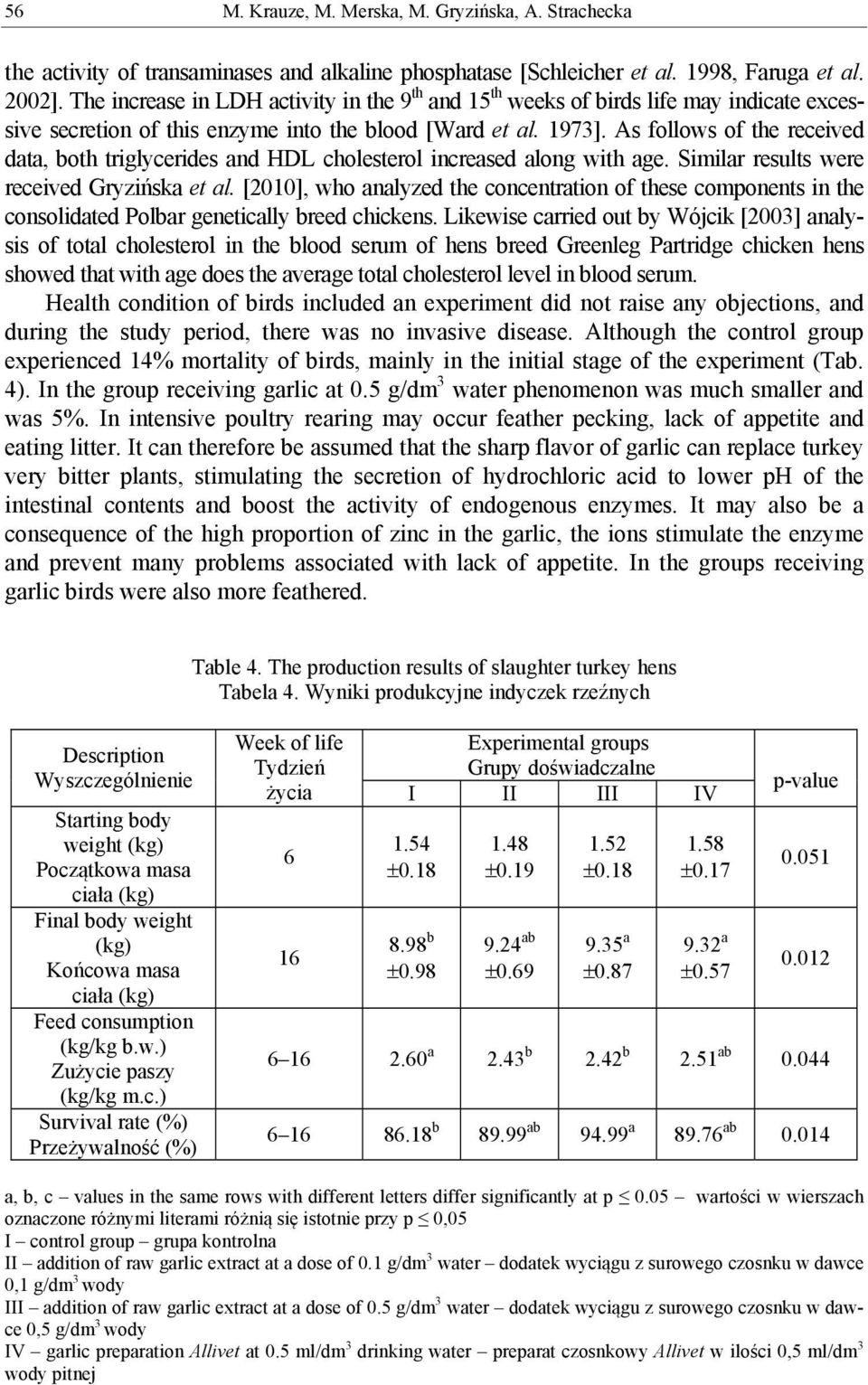 As follows of the received data, both triglycerides and HDL cholesterol increased along with age. Similar results were received Gryzińska et al.