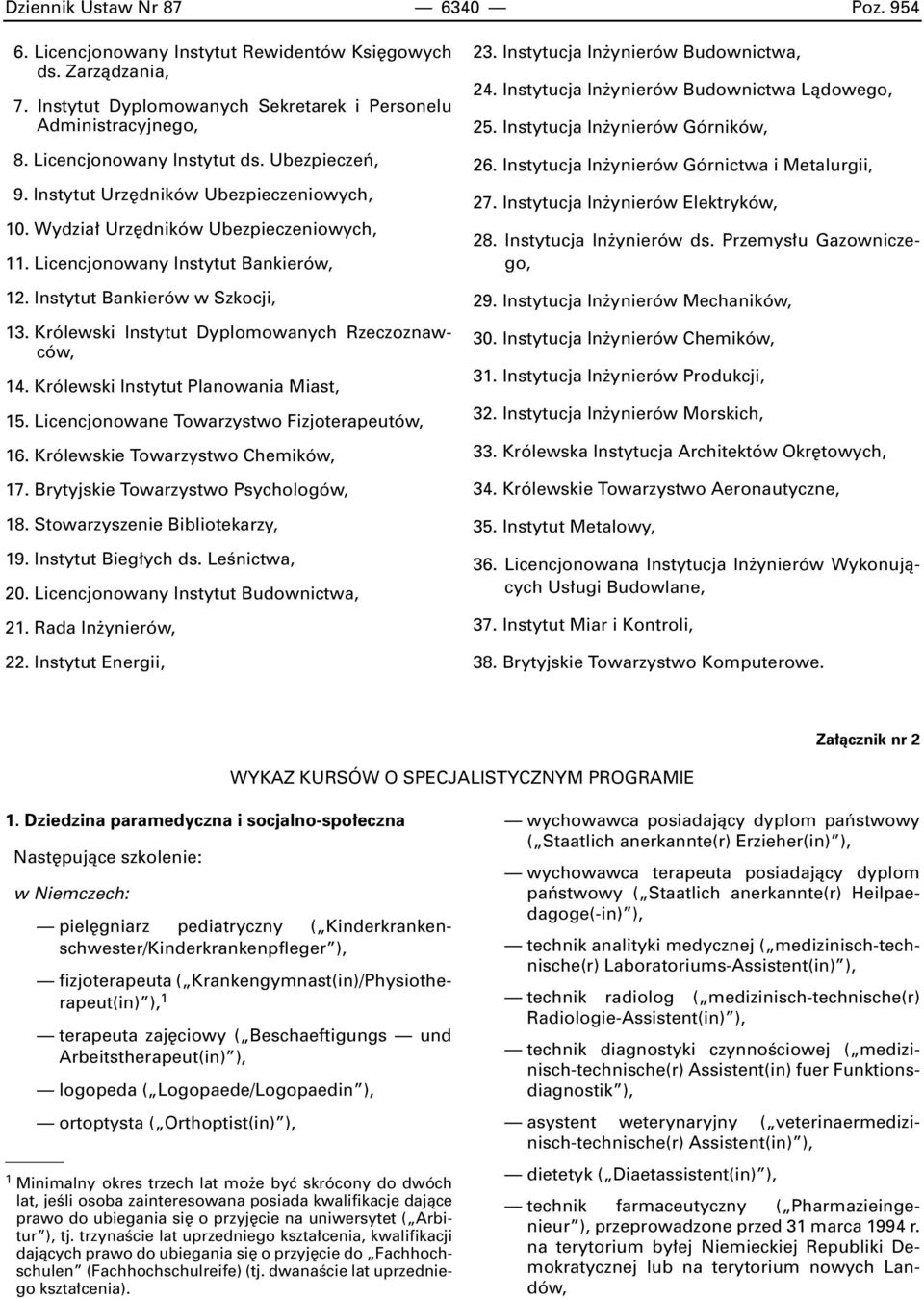 Królewski Instytut Dyplomowanych Rzeczoznawców, 14. Królewski Instytut Planowania Miast, 15. Licencjonowane Towarzystwo Fizjoterapeutów, 16. Królewskie Towarzystwo Chemików, 17.