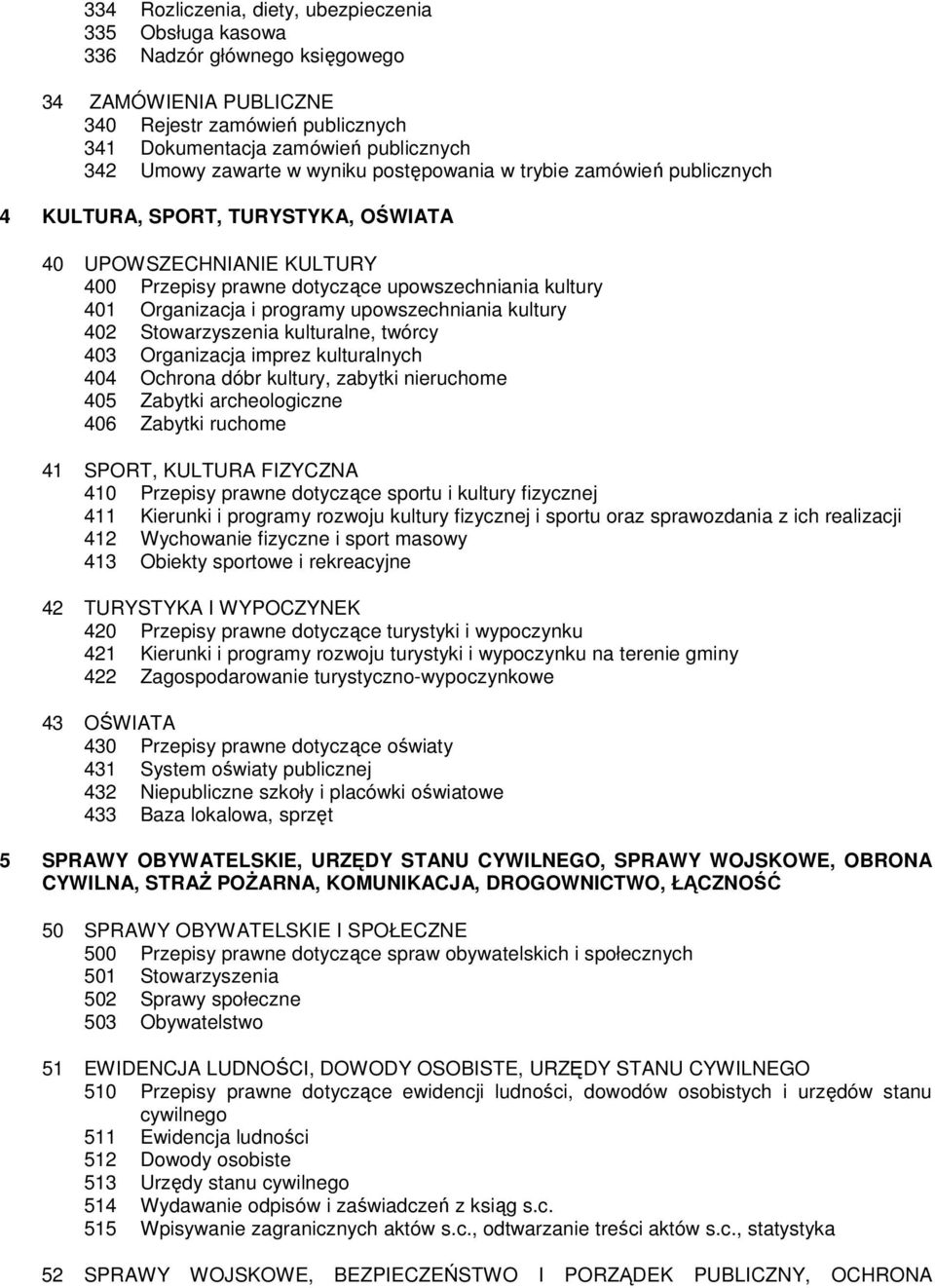 upowszechniania kultury 402 Stowarzyszenia kulturalne, twórcy 403 Organizacja imprez kulturalnych 404 Ochrona dóbr kultury, zabytki nieruchome 405 Zabytki archeologiczne 406 Zabytki ruchome 41 SPORT,