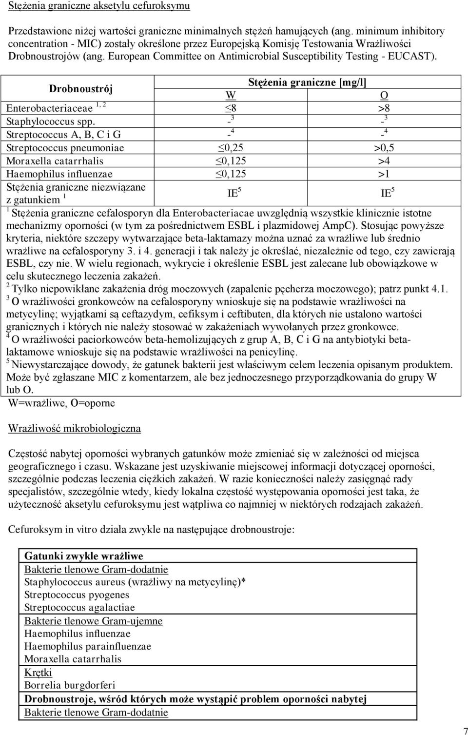 Drobnoustrój Stężenia graniczne [mg/l] W O Enterobacteriaceae 1, 2 8 >8 Staphylococcus spp.