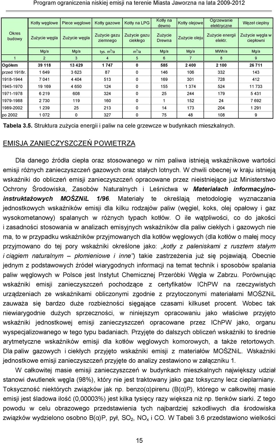 m 3 /a m 3 /a Mg/a Mg/a MWh/a Mg/a 1 2 3 4 5 6 7 8 9 Ogółem 39 118 13 429 1 747 0 585 2 400 2 100 26 711 przed 1918r.