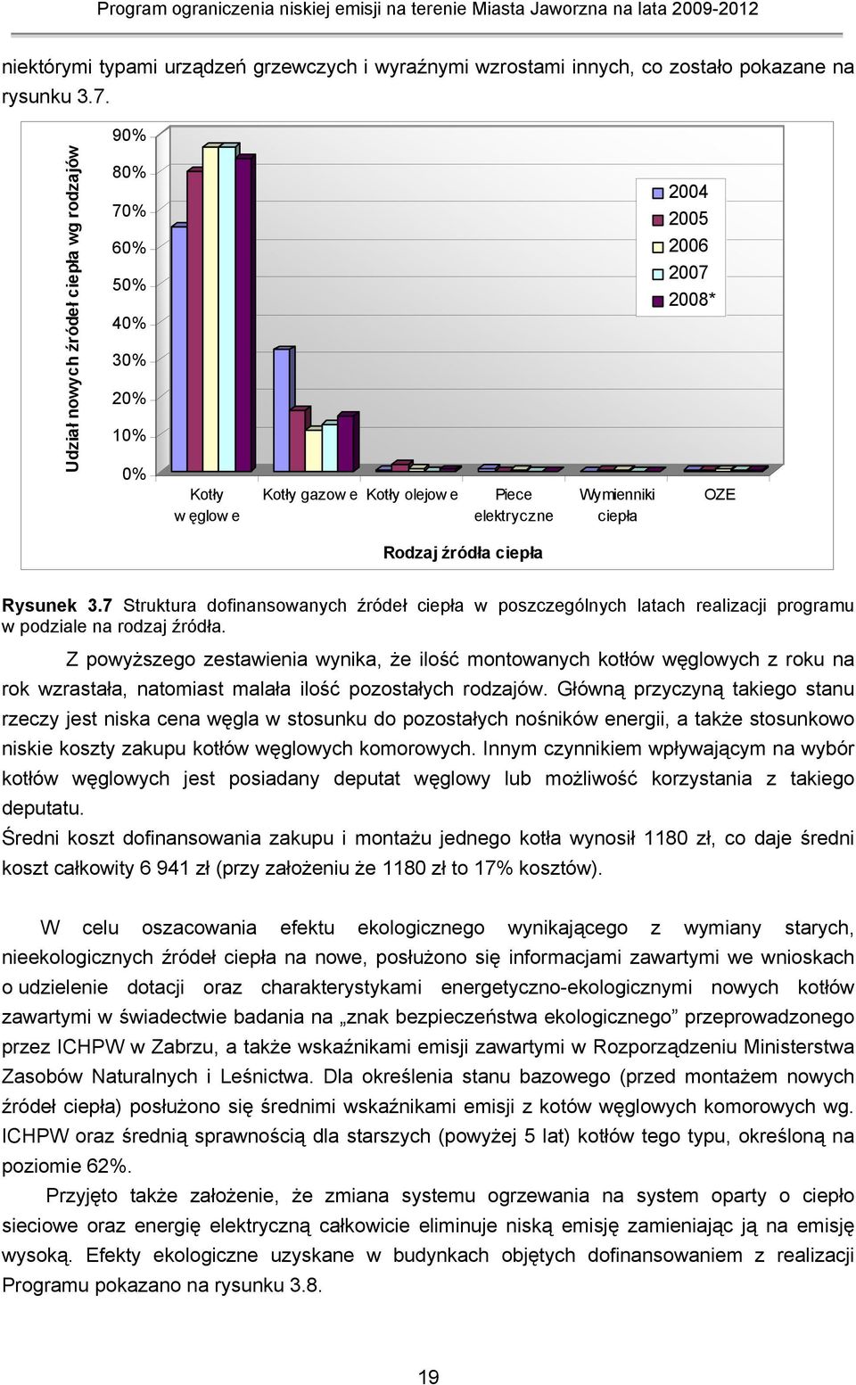 źródła ciepła Rysunek 3.7 Struktura dofinansowanych źródeł ciepła w poszczególnych latach realizacji programu w podziale na rodzaj źródła.