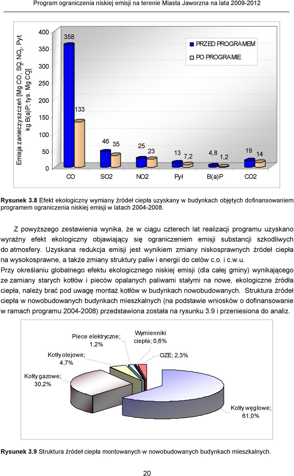 8 Efekt ekologiczny wymiany źródeł ciepła uzyskany w budynkach objętych dofinansowaniem programem ograniczenia niskiej emisji w latach 2004-2008.