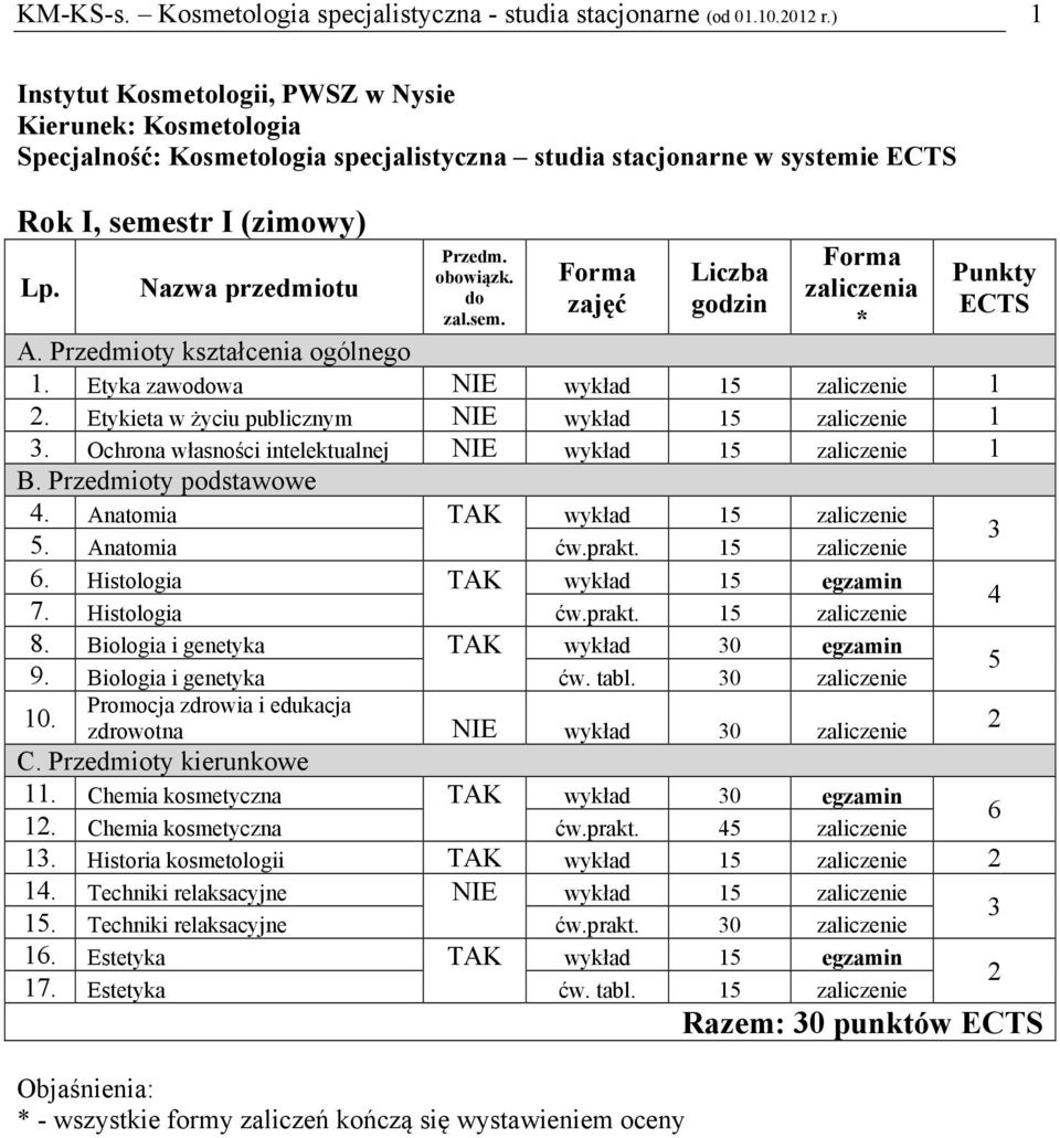 Etykieta w życiu publicznym NIE wykład 1 zaliczenie 1. Ochrona własności intelektualnej NIE wykład 1 zaliczenie 1 4. Anatomia wykład 1 zaliczenie. Anatomia ćw.prakt. 1 zaliczenie 6.