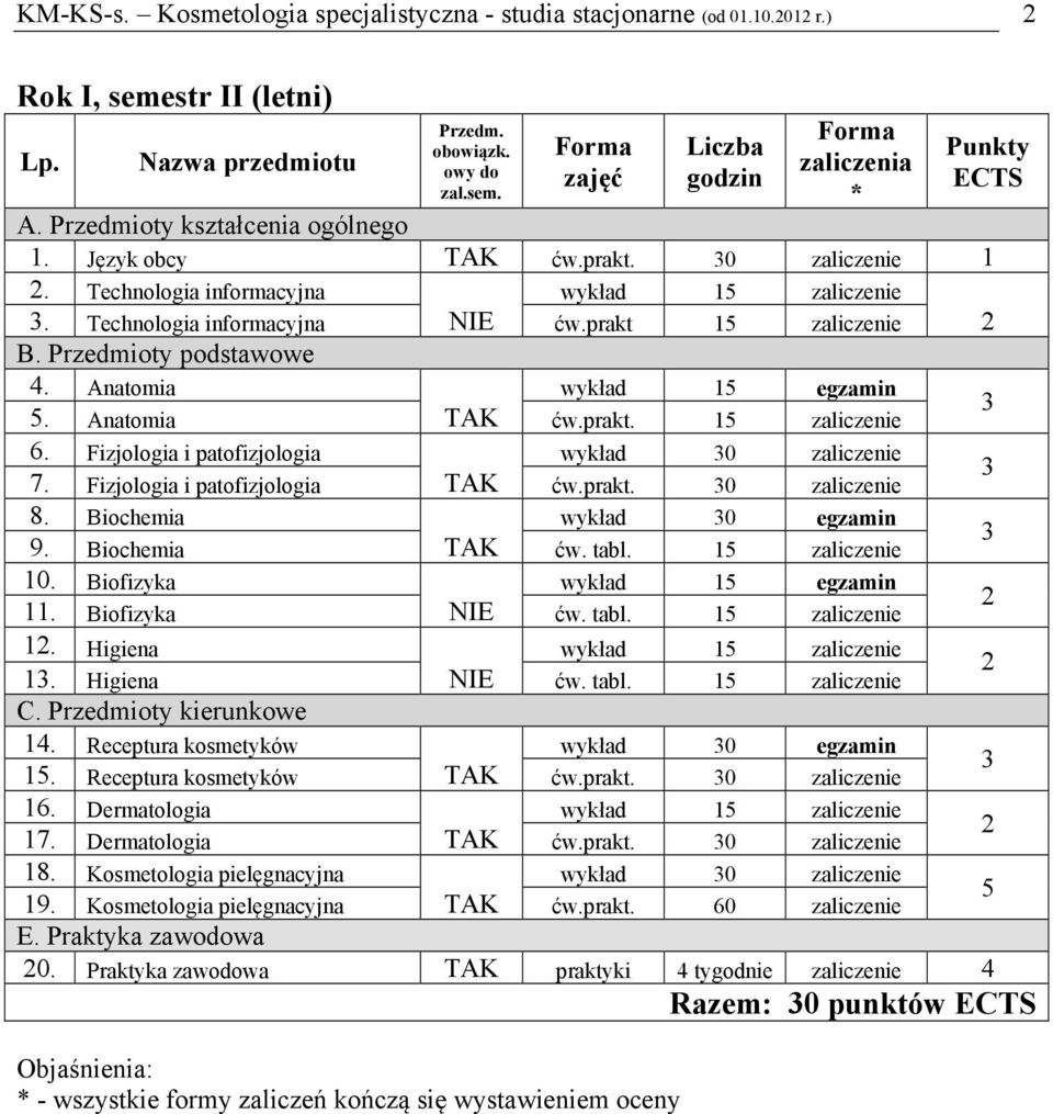 Fizjologia i patofizjologia wykład 0 zaliczenie 7. Fizjologia i patofizjologia ćw.prakt. 0 zaliczenie 8. Biochemia wykład 0 egzamin 9. Biochemia ćw. tabl. 1 zaliczenie 10.