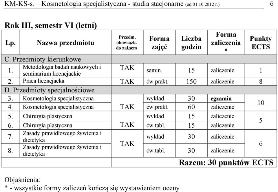 Kosmetologia specjalistyczna wykład 0 egzamin 4. Kosmetologia specjalistyczna ćw.prakt. 60 zaliczenie 10. Chirurgia plastyczna wykład 1 zaliczenie 6.