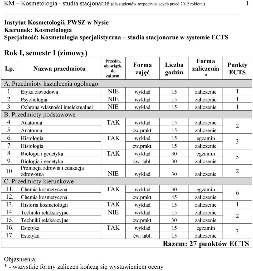 Psychologia NIE 1. Ochrona własności intelektualnej NIE 1. Anatomia TAK. Anatomia ćw.prakt. 1 zaliczenie. Histologia TAK 7. Histologia ćw.prakt. 1 zaliczenie 8.