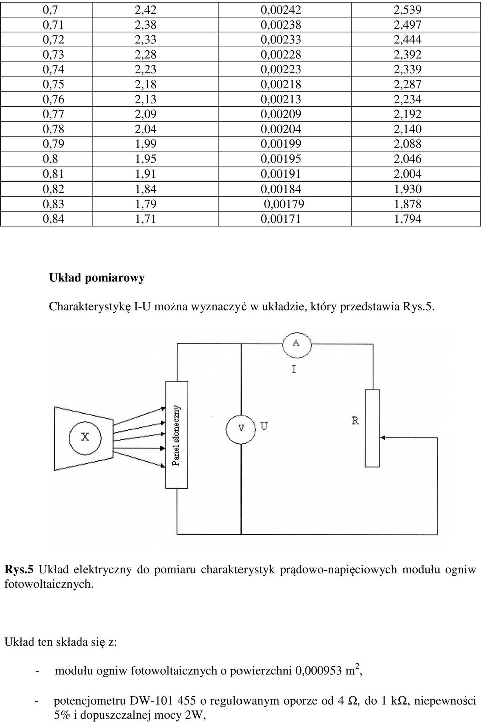 pomiarowy Charakterystykę I-U można wyznaczyć w układzie, który przedstawia Rys.5. Rys.5 Układ elektryczny do pomiaru charakterystyk prądowo-napięciowych modułu ogniw fotowoltaicznych.