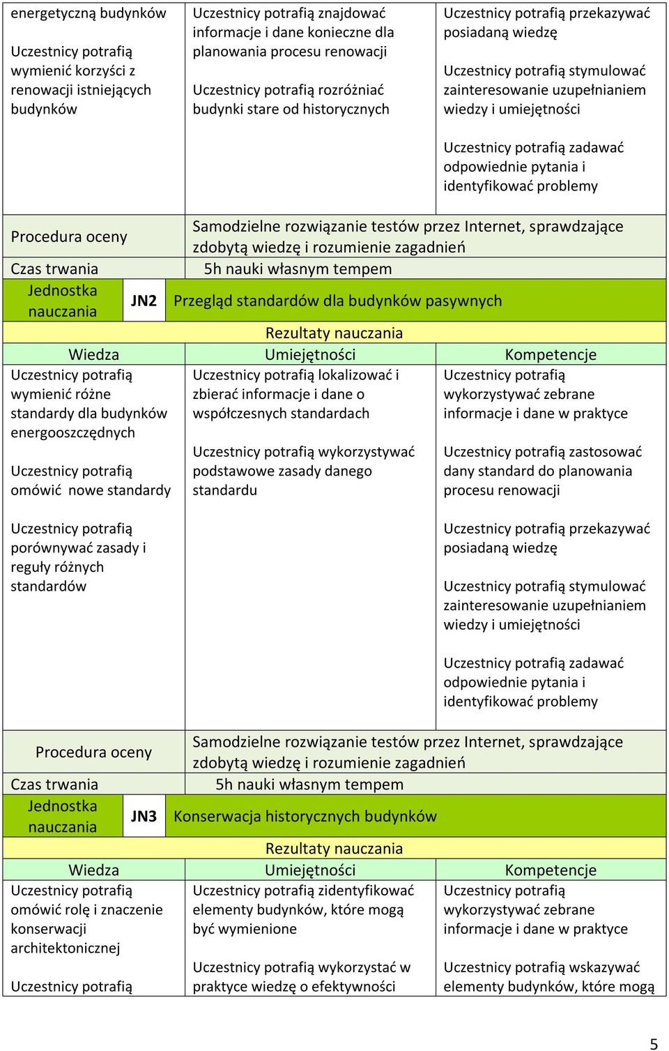 wykorzystywać podstawowe zasady danego standardu zastosować dany standard do planowania procesu renowacji porównywać zasady i reguły różnych standardów przekazywać stymulować zadawać JN3