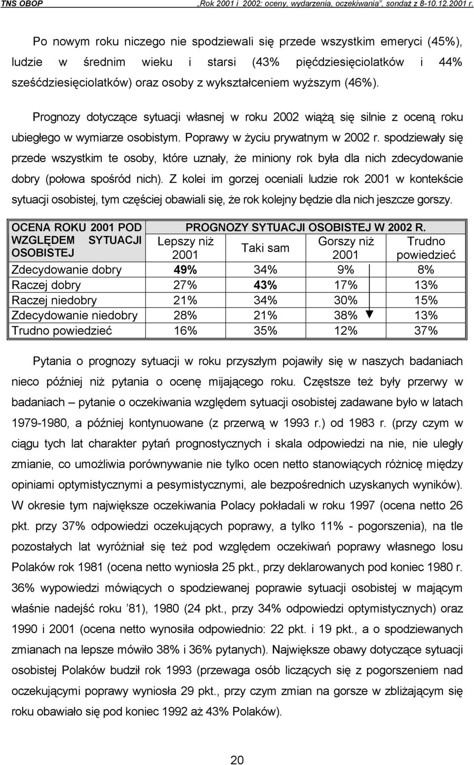 spodziewały się przede wszystkim te osoby, które uznały, że miniony rok była dla nich zdecydowanie dobry (połowa spośród nich).