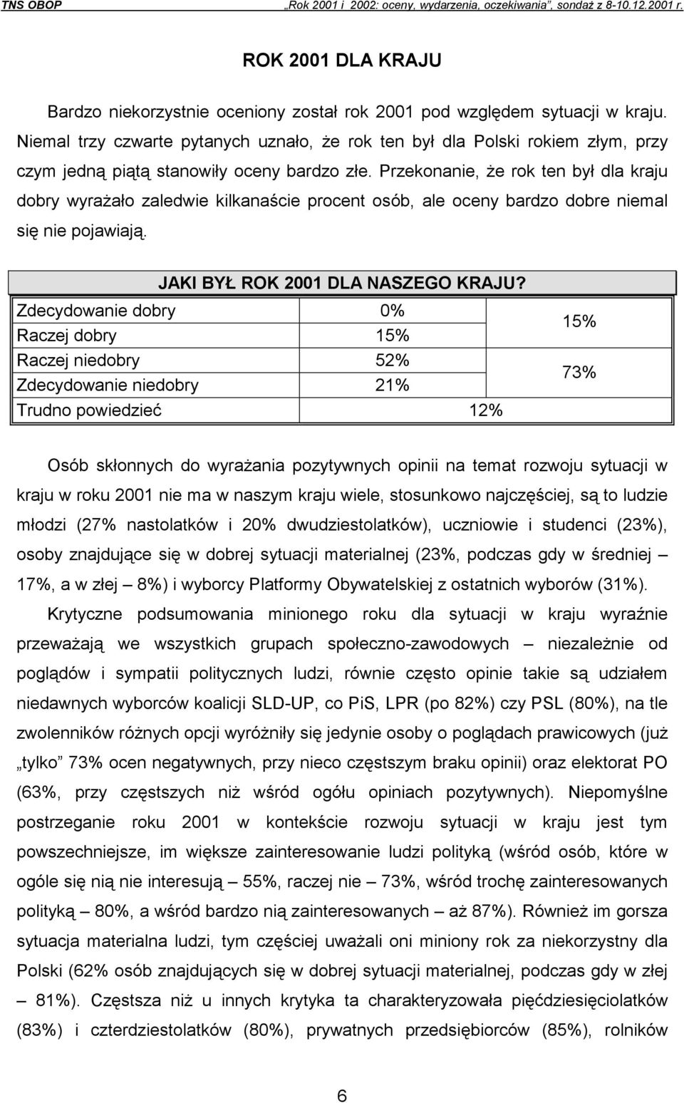Przekonanie, że rok ten był dla kraju dobry wyrażało zaledwie kilkanaście procent osób, ale oceny bardzo dobre niemal się nie pojawiają. JAKI BYŁ ROK 2001 DLA NASZEGO KRAJU?