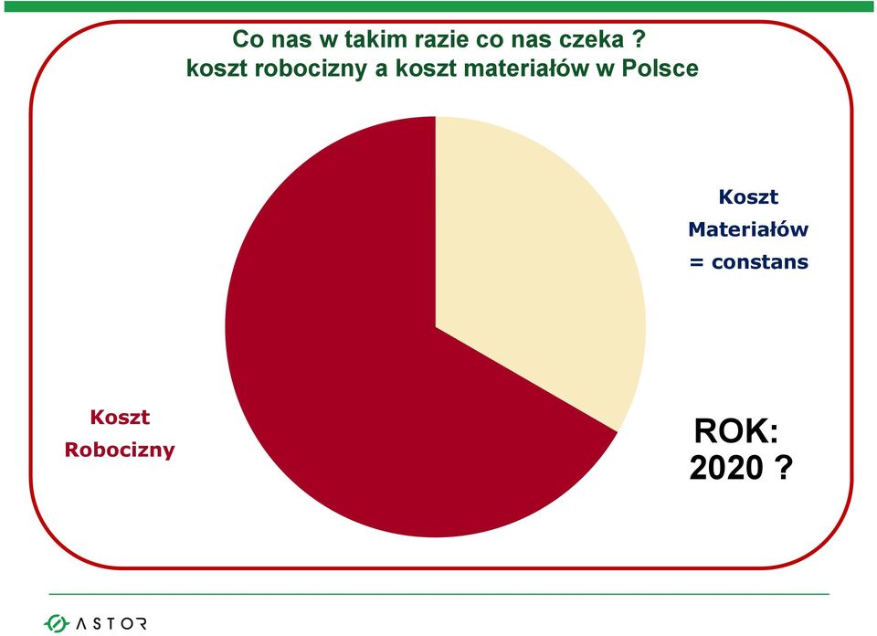 materiałów w Polsce Koszt