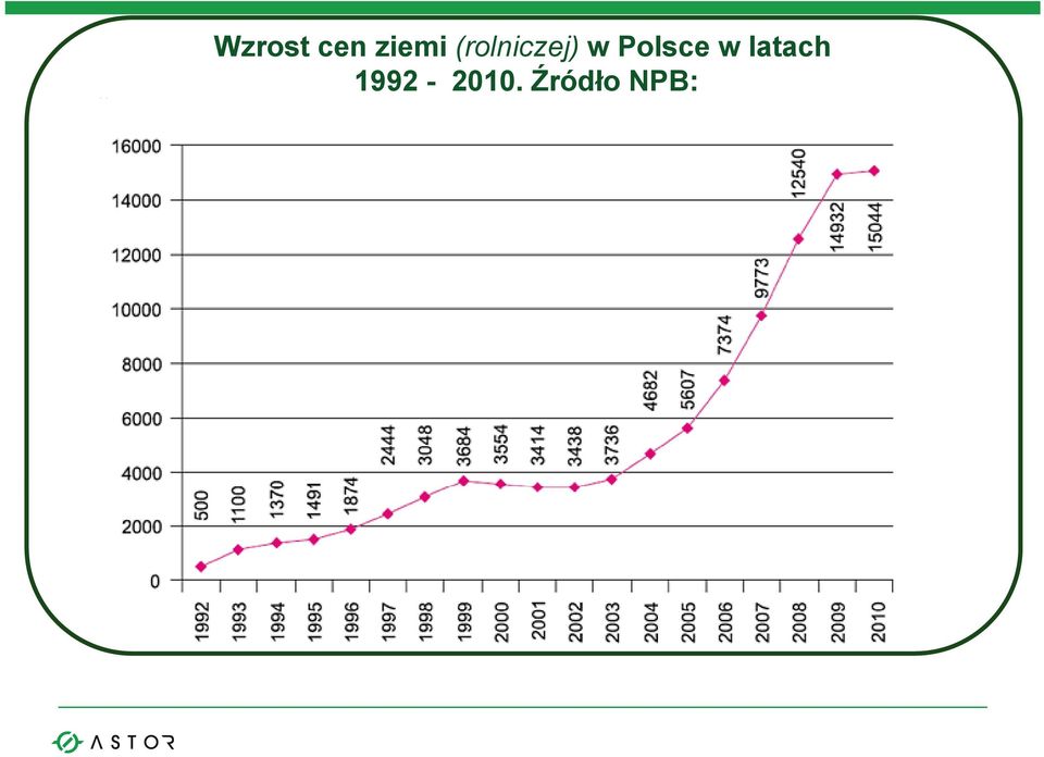w Polsce w latach