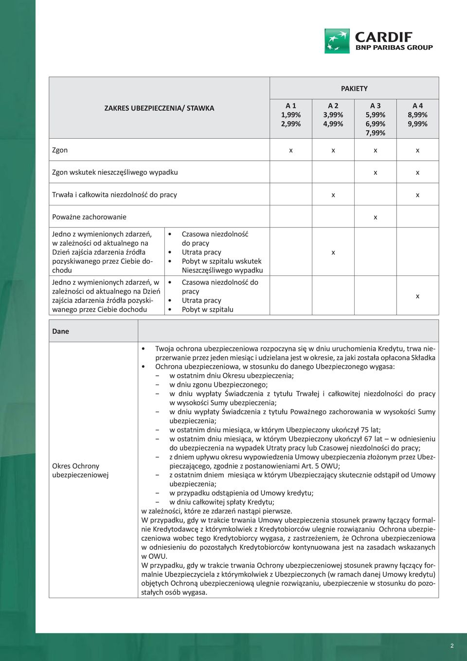 Dzień zajścia zdarzenia źródła pozyskiwanego przez Ciebie dochodu Czasowa niezdolność Utrata pracy Pobyt w szpitalu wskutek Nieszczęśliwego wypadku Czasowa niezdolność do pracy Utrata pracy Pobyt w