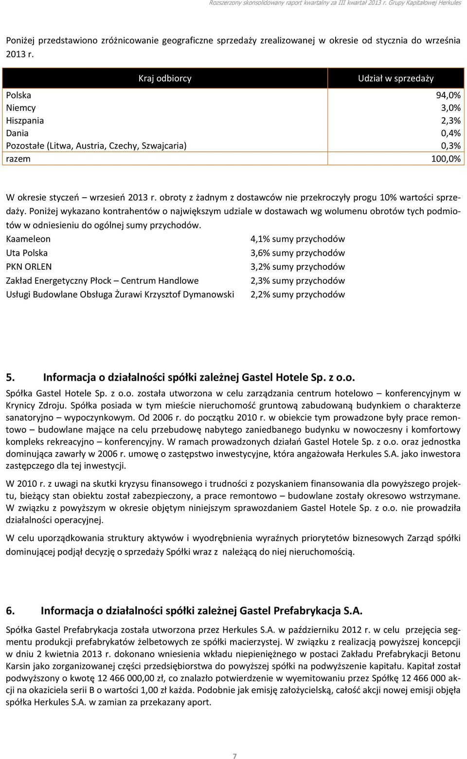 obroty z żadnym z dostawców nie przekroczyły progu 10% wartości sprzedaży.