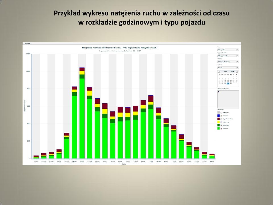 zależności od czasu w