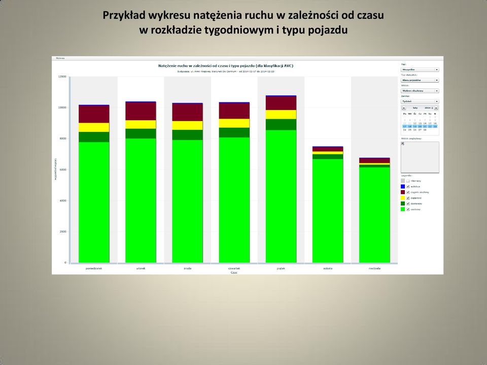 zależności od czasu w