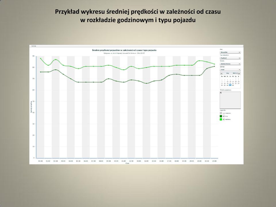 zależności od czasu w