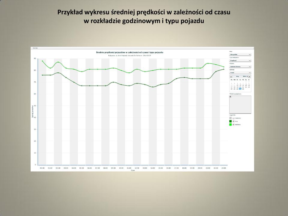 zależności od czasu w