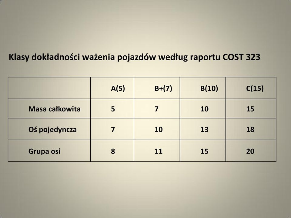 B(10) C(15) Masa całkowita 5 7 10 15