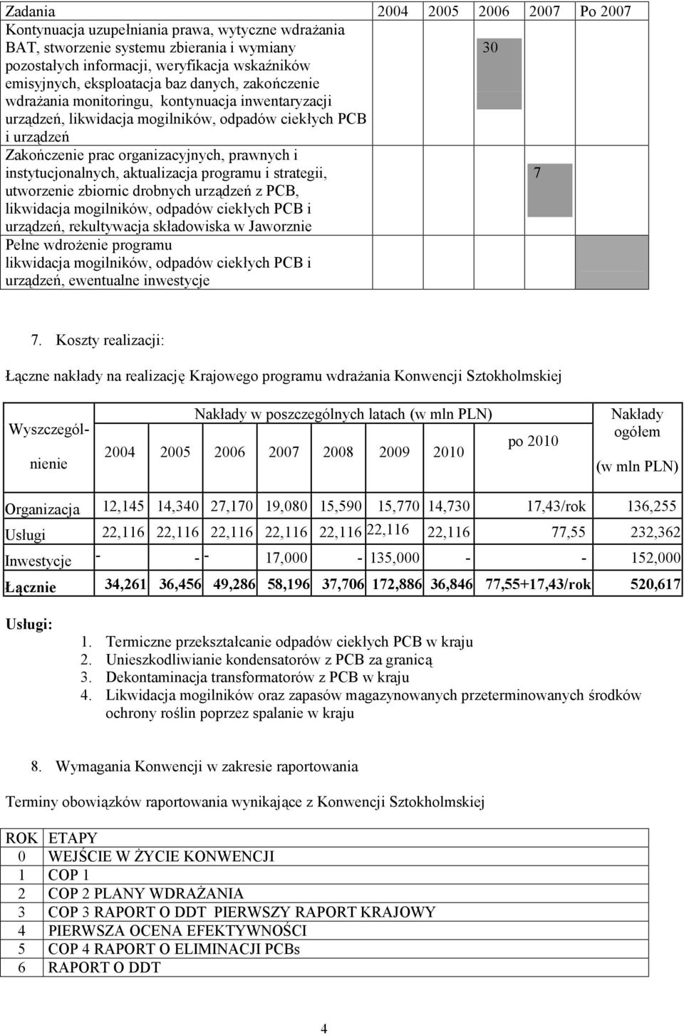 instytucjonalnych, aktualizacja programu i strategii, 7 utworzenie zbiornic drobnych urządzeń z PCB, likwidacja mogilników, odpadów ciekłych PCB i urządzeń, rekultywacja składowiska w Jaworznie Pełne