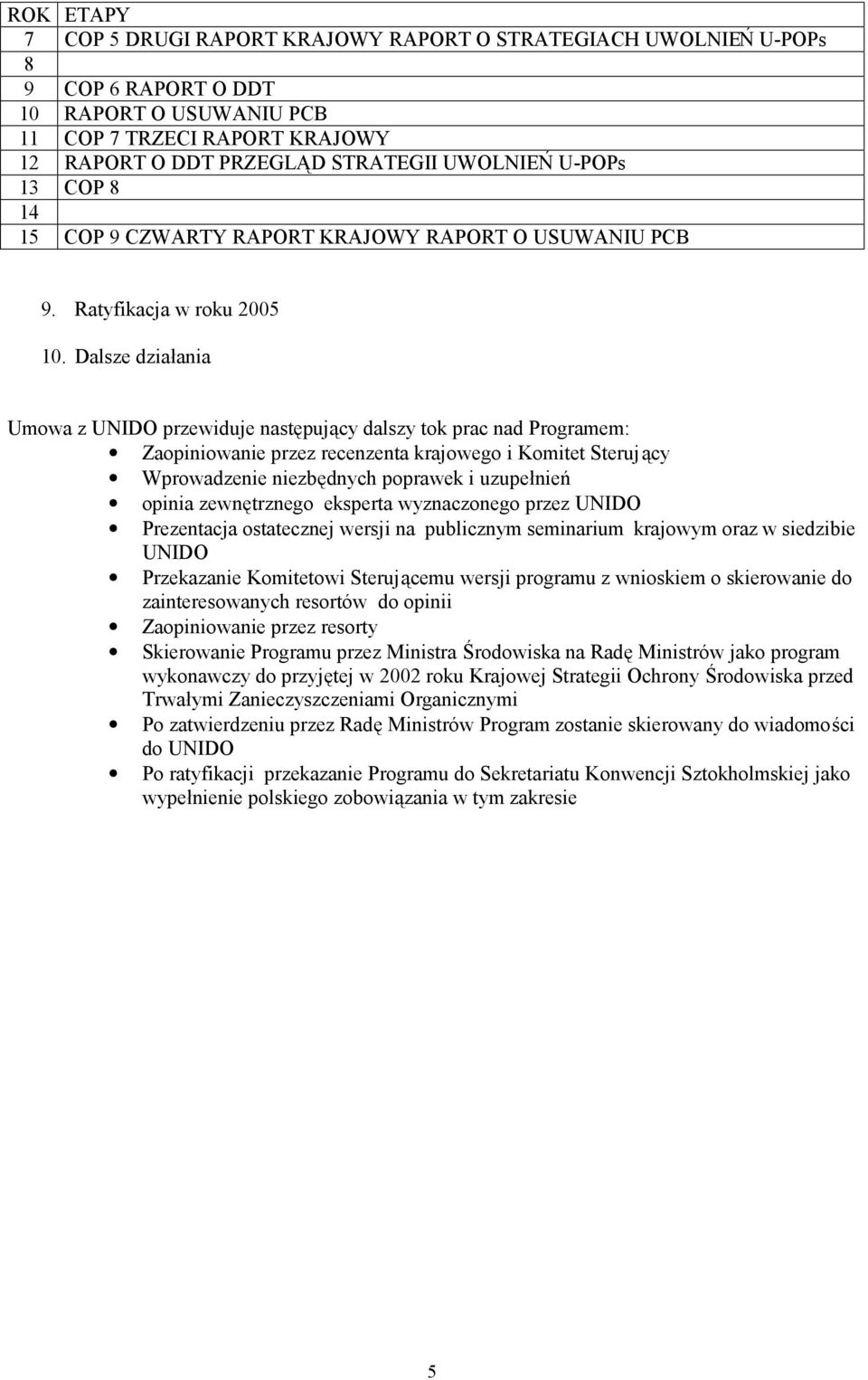 Dalsze działania Umowa z UNIDO przewiduje następujący dalszy tok prac nad Programem: Zaopiniowanie przez recenzenta krajowego i Komitet Sterujący Wprowadzenie niezbędnych poprawek i uzupełnień opinia