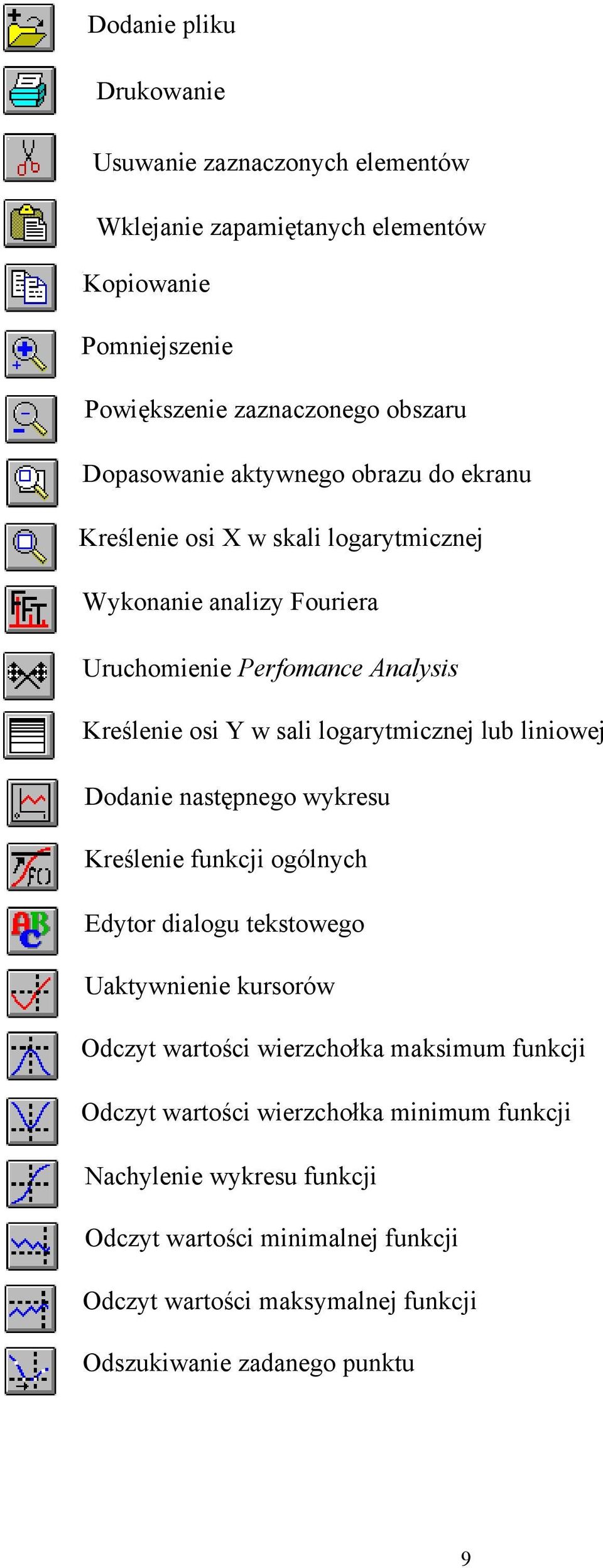 osi Y w sali logarytmicznej lub liniowej Dodanie następnego wykresu Kreślenie funkcji ogólnych Edytor dialogu tekstowego Uaktywnienie kursorów Odczyt wartości wierzchołka