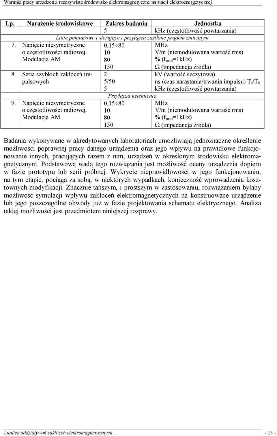 Modulacja AM 8. Seria szybkich zakłóceń ipulsowych 9. Napięcie niesyetryczne o częstotliwości radiowej. Modulacja AM.5 8 8 5 5/5 5 Przyłącza uzieienia.
