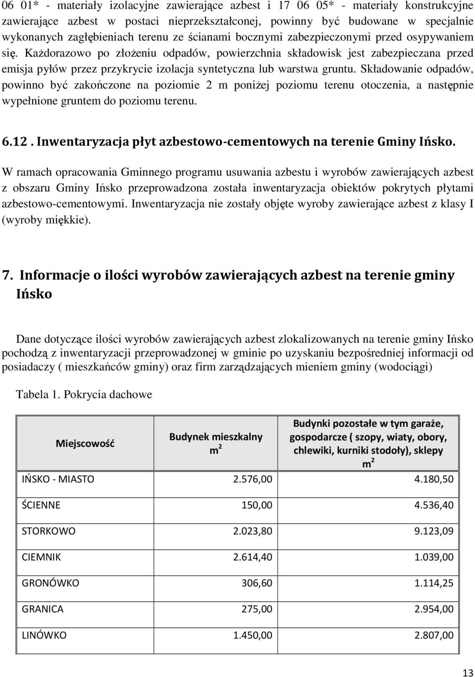 Każdorazowo po złożeniu odpadów, powierzchnia składowisk jest zabezpieczana przed emisja pyłów przez przykrycie izolacja syntetyczna lub warstwa gruntu.