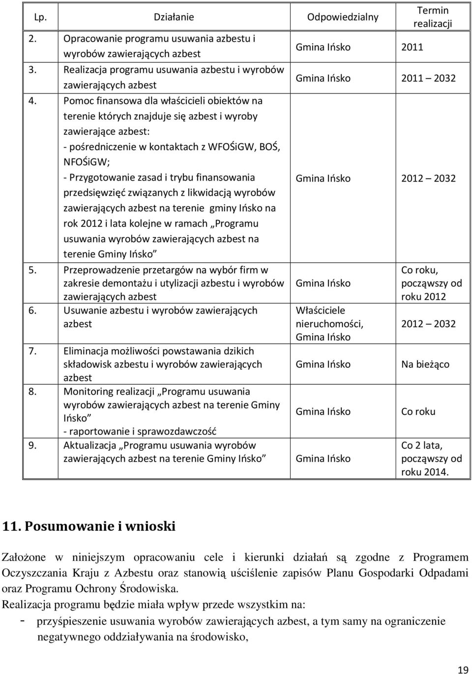 finansowania przedsięwzięć związanych z likwidacją wyrobów zawierających azbest na terenie gminy Ińsko na rok 2012 i lata kolejne w ramach Programu usuwania wyrobów zawierających azbest na terenie