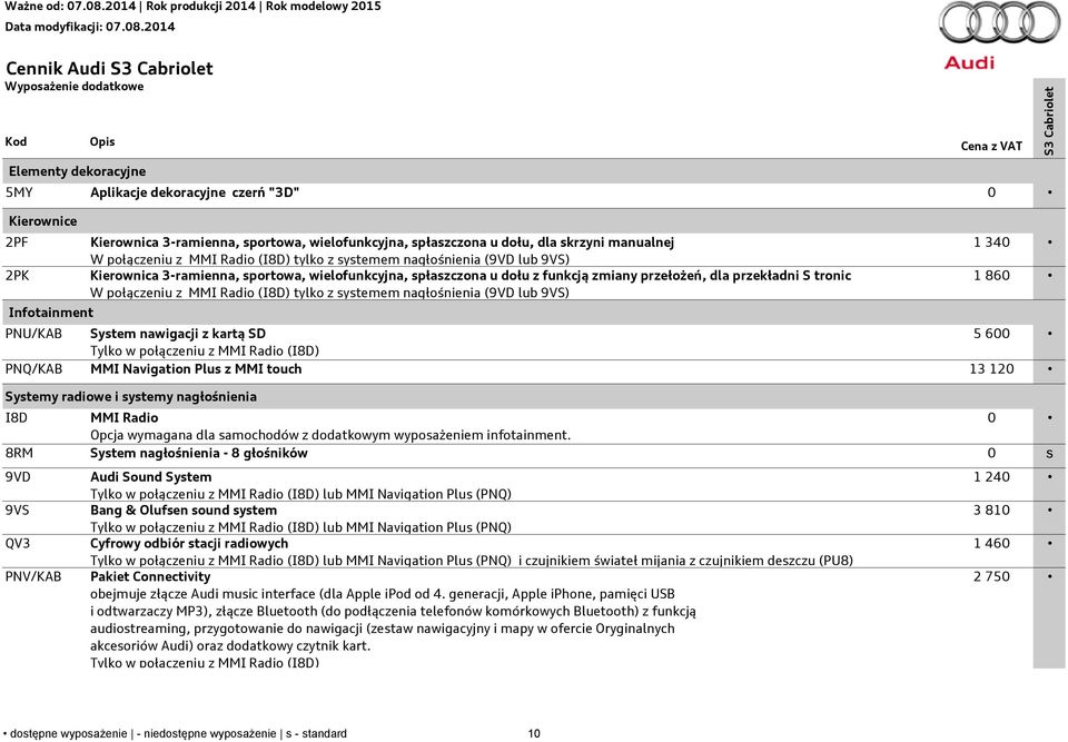 tronic W połączeniu z MMI Radio (I8D) tylko z systemem nagłośnienia (9VD lub 9VS) 1 340 1 860 PNU/KAB System nawigacji z kartą SD 5 600 Tylko w połączeniu z MMI Radio (I8D) PNQ/KAB MMI Navigation