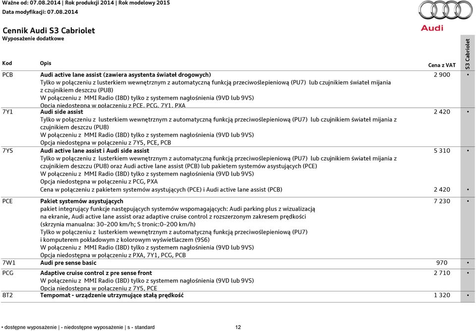 assist 2 420 Tylko w połączeniu z lusterkiem wewnętrznym z automatyczną funkcją przeciwoślepieniową (PU7) lub czujnikiem świateł mijania z czujnikiem deszczu (PU8) W połączeniu z MMI Radio (I8D)