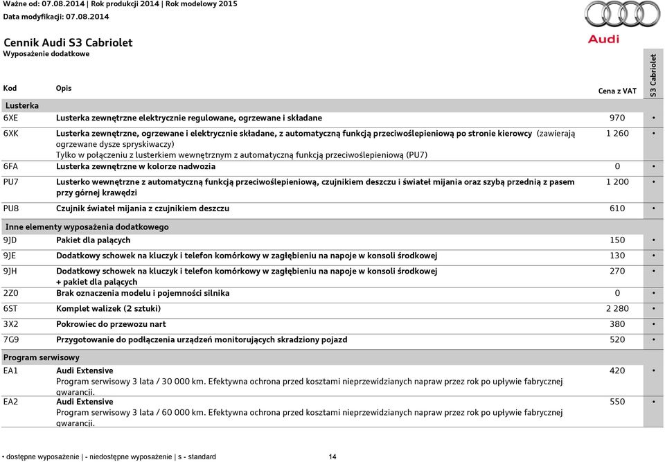 zewnętrzne w kolorze nadwozia 0 PU7 Lusterko wewnętrzne z automatyczną funkcją przeciwoślepieniową, czujnikiem deszczu i świateł mijania oraz szybą przednią z pasem przy górnej krawędzi 1 200 PU8