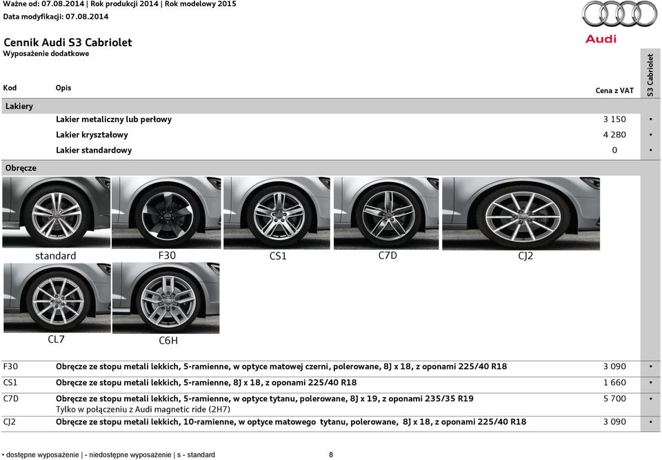 R18 1 660 C7D Obręcze ze stopu metali lekkich, 5-ramienne, w optyce tytanu, polerowane, 8J x 19, z oponami 235/35 R19 Tylko w połączeniu z Audi magnetic ride (2H7) 5 700 CJ2