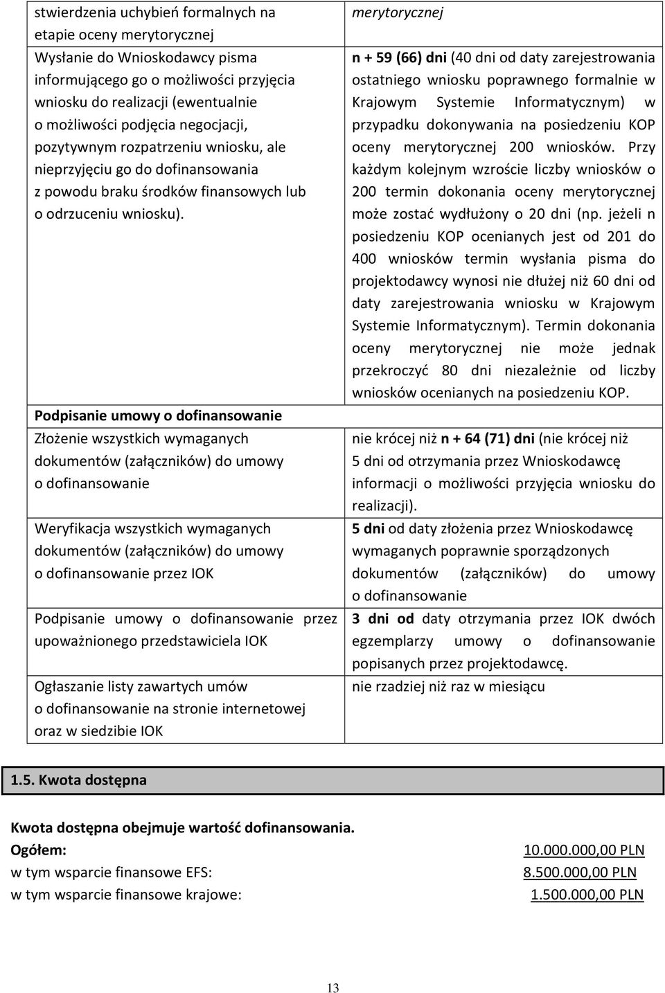 Podpisanie umowy o dofinansowanie Złożenie wszystkich wymaganych dokumentów (załączników) do umowy o dofinansowanie Weryfikacja wszystkich wymaganych dokumentów (załączników) do umowy o