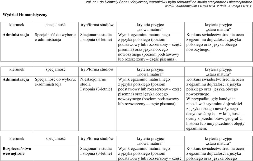 pisemna) oraz języka obcego nowożytnego (poziom podstawowy lub rozszerzony część pisemna).