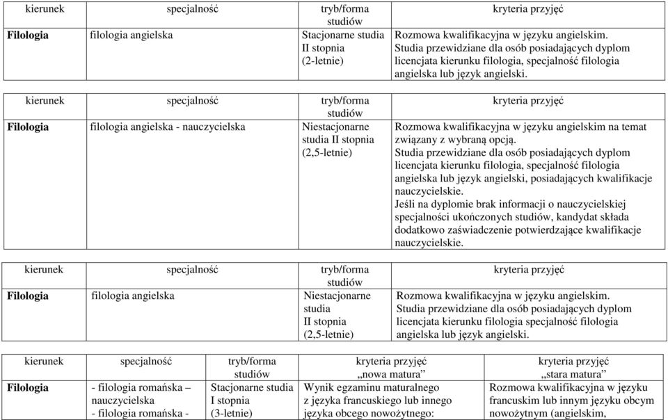 Rozmowa kwalifikacyjna w języku angielskim na temat związany z wybraną opcją.