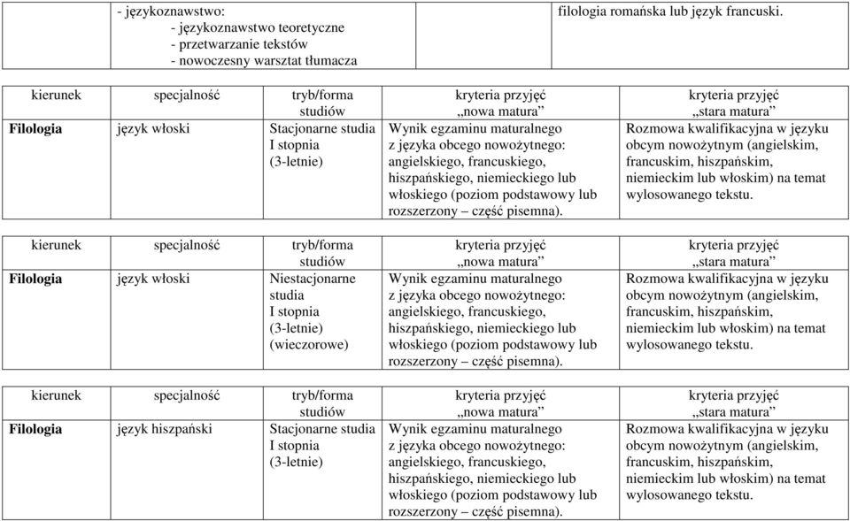 egzaminu maturalnego z języka obcego nowożytnego: angielskiego, francuskiego, hiszpańskiego, niemieckiego lub włoskiego (poziom podstawowy lub rozszerzony część pisemna).