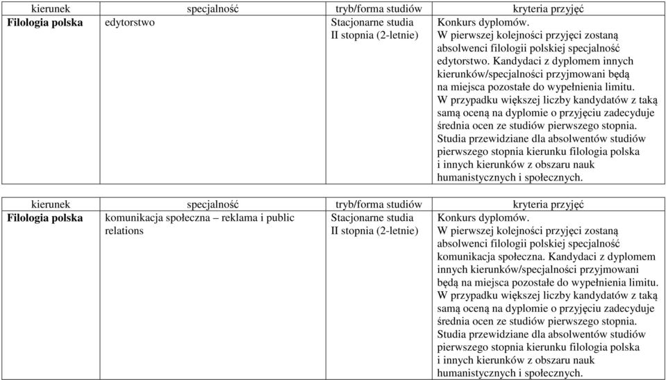 W przypadku większej liczby kandydatów z taką samą oceną na dyplomie o przyjęciu zadecyduje średnia ocen ze pierwszego stopnia.