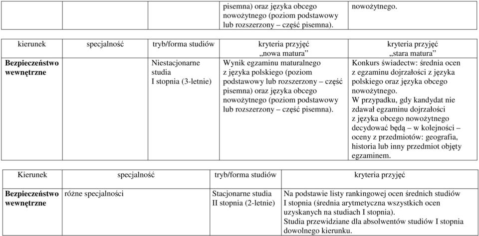 Konkurs świadectw: średnia ocen z egzaminu dojrzałości z języka polskiego oraz języka obcego nowożytnego.