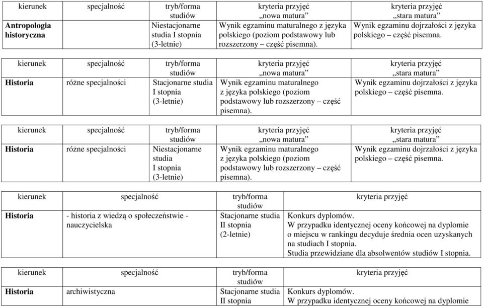 Wynik egzaminu maturalnego z języka polskiego (poziom podstawowy lub rozszerzony część pisemna). Wynik egzaminu dojrzałości z języka polskiego część pisemna.