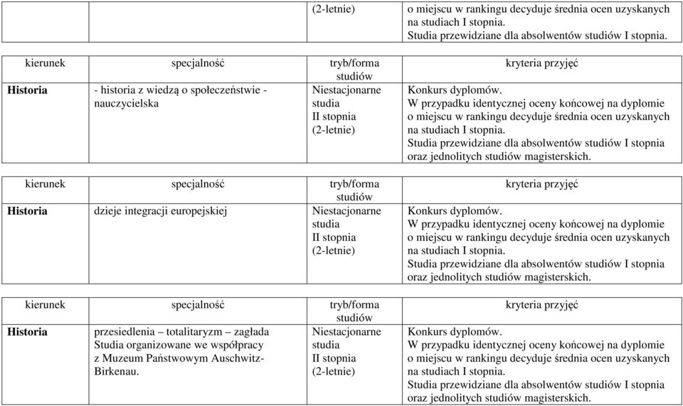 W przypadku identycznej oceny końcowej na dyplomie o miejscu w rankingu decyduje średnia ocen uzyskanych na ch I stopnia. Studia przewidziane dla absolwentów I stopnia oraz jednolitych magisterskich.