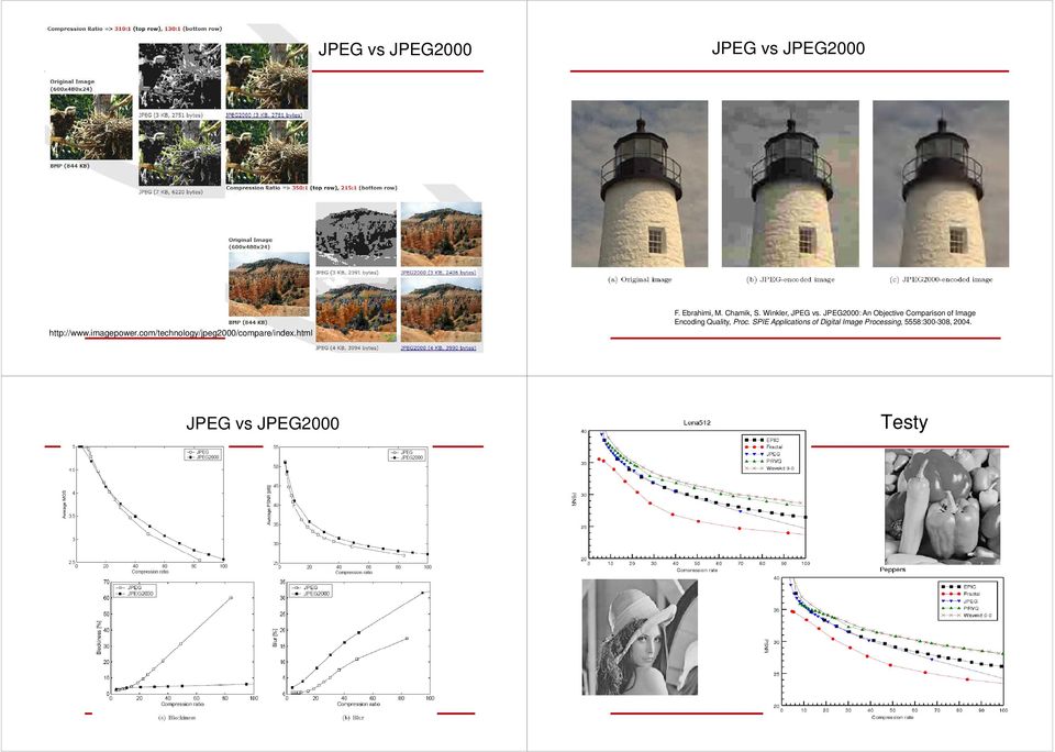 Winkler, JPEG vs.