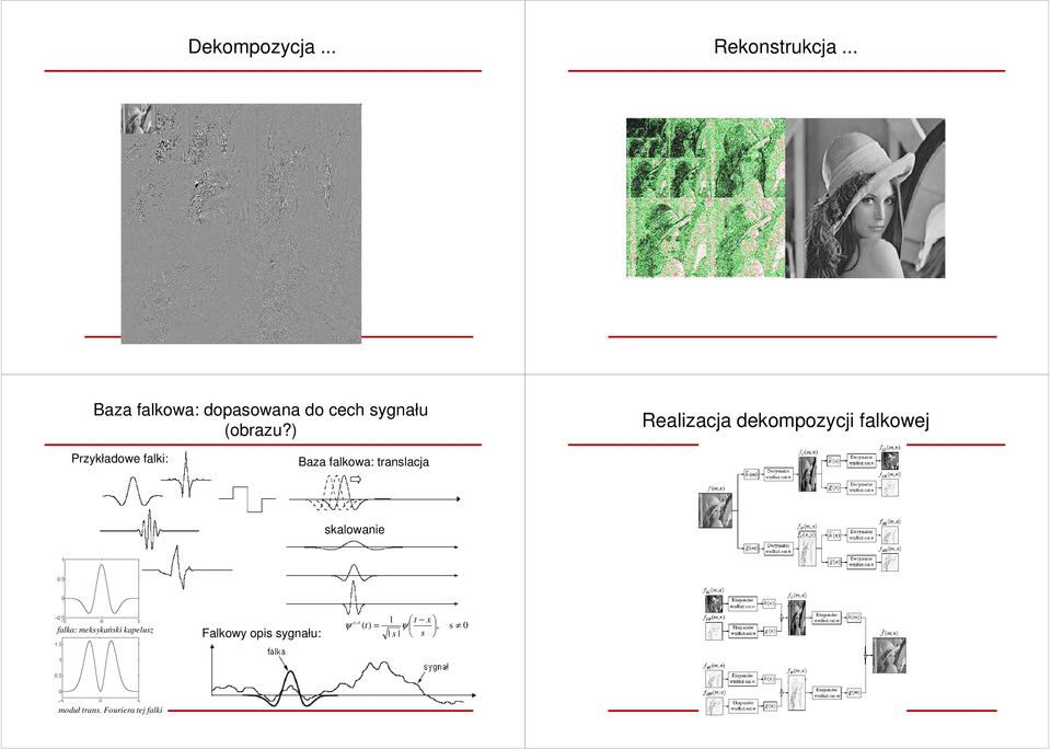 ) Realizacja dekompozycji falkowej Przykładowe falki: Baza falkowa: