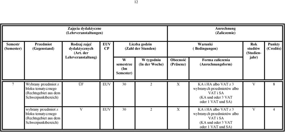 albo AT i SA (KA und oder 3 AT oder 1 AT und SA) 8 wybrany przedmiot z bloku tematycznego (Rechtsgebiet aus dem