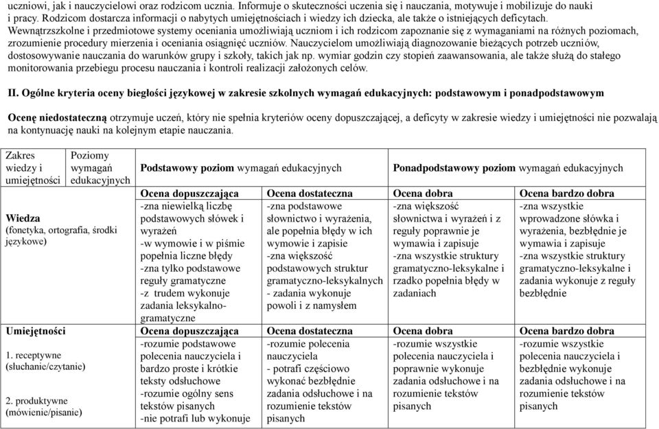 Wewnątrzszkolne i przedmiotowe systemy oceniania umożliwiają uczniom i ich rodzicom zapoznanie się z wymaganiami na różnych poziomach, zrozumienie procedury mierzenia i oceniania osiągnięć uczniów.