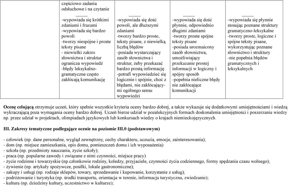 -posiada wystarczający zasób słownictwa i struktur, żeby przekazać bardzo prostą informację -potrafi wypowiedzieć się logicznie i spójnie, choć z błędami, nie zakłócającymi ogólnego sensu wypowiedzi