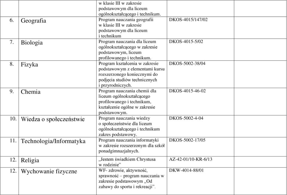 Fizyka Program kształcenia w zakresie podstawowym z elementami kursu rozszerzonego koniecznymi do podjęcia studiów technicznych i przyrodniczych. 9.