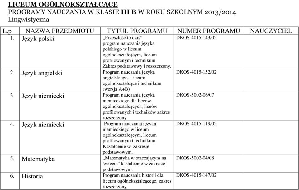 Język angielski Program nauczania języka angielskiego. Liceum ogólnokształcące i technikum (wersja A+B) 3.