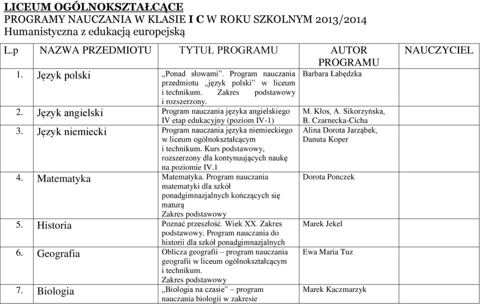 Język angielski Program nauczania języka angielskiego IV etap edukacyjny (poziom IV-1) 3. Język niemiecki Program nauczania języka niemieckiego w liceum ogólnokształcącym i technikum.